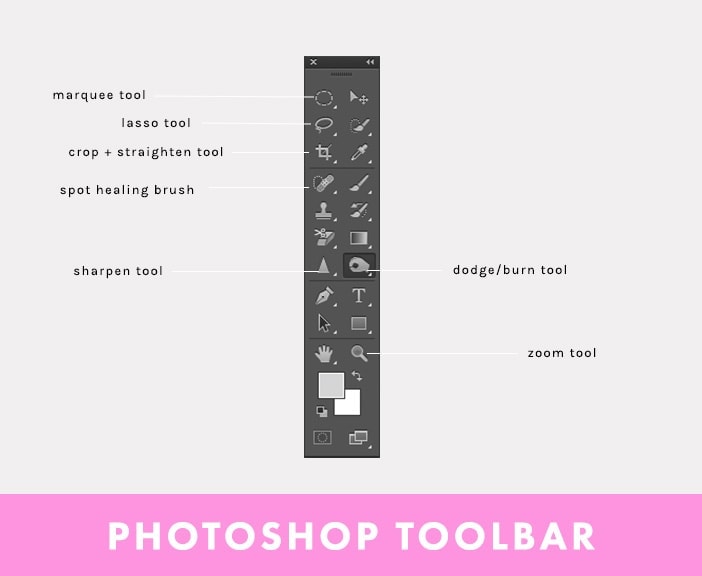 5 Essential Photoshop Tools To Edit Your Blog Photos With (And How to Use Them!) | Feel lost with Photoshop? This tutorial goes through five of our FAVorite tools to help you get the photos you wish you knew how to take with your camera. BOOM. | Blogging Tips | Photography | Design