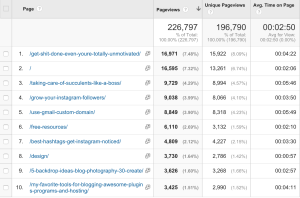 August Traffic + Income Report: $19,514