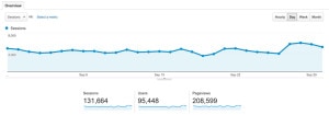 September 2015 Traffic and Income Report