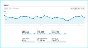 December 2015 Traffic and Income Report